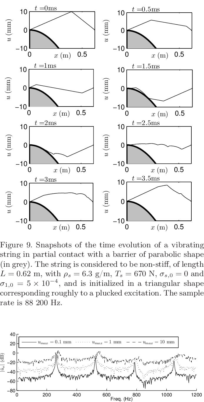 Spectrum Of String Response, For The String Collision - Diagram (694x1370), Png Download