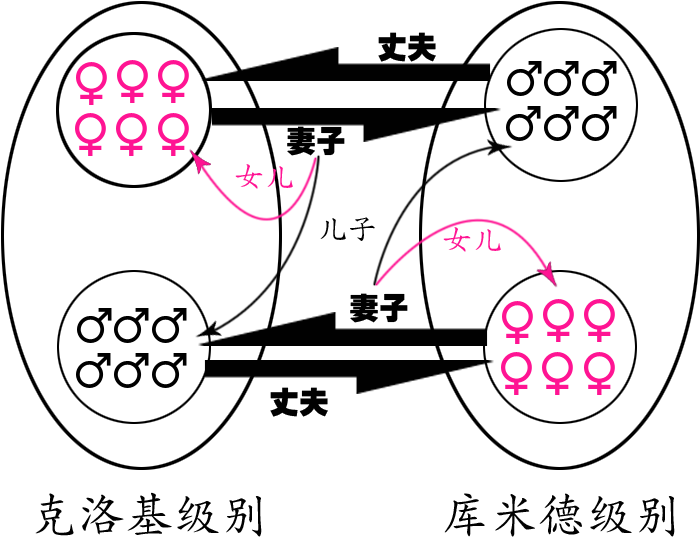 Group Marriage In Mount Gambier - Marriage (800x800), Png Download