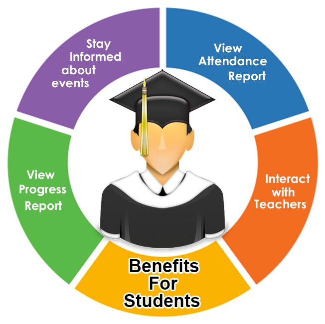 Social Emotional Competencies For Teachers (676x676), Png Download