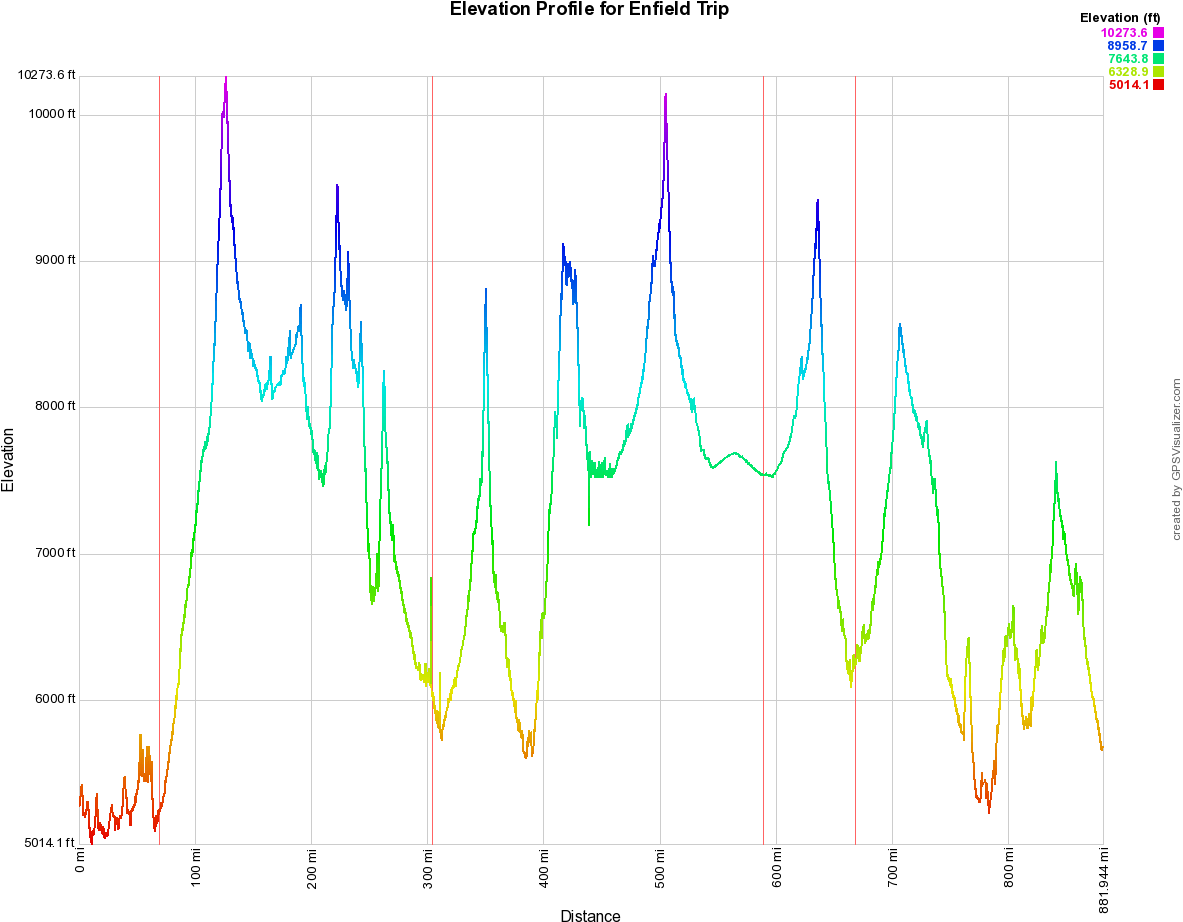 Enfield Profile - Quad Rock 25 Elevation Profile (1184x928), Png Download