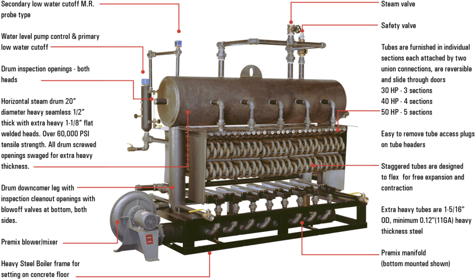 Steam Boilers 30 50hp Parker Boiler Rh Parkerboiler - Boiler (1024x661), Png Download