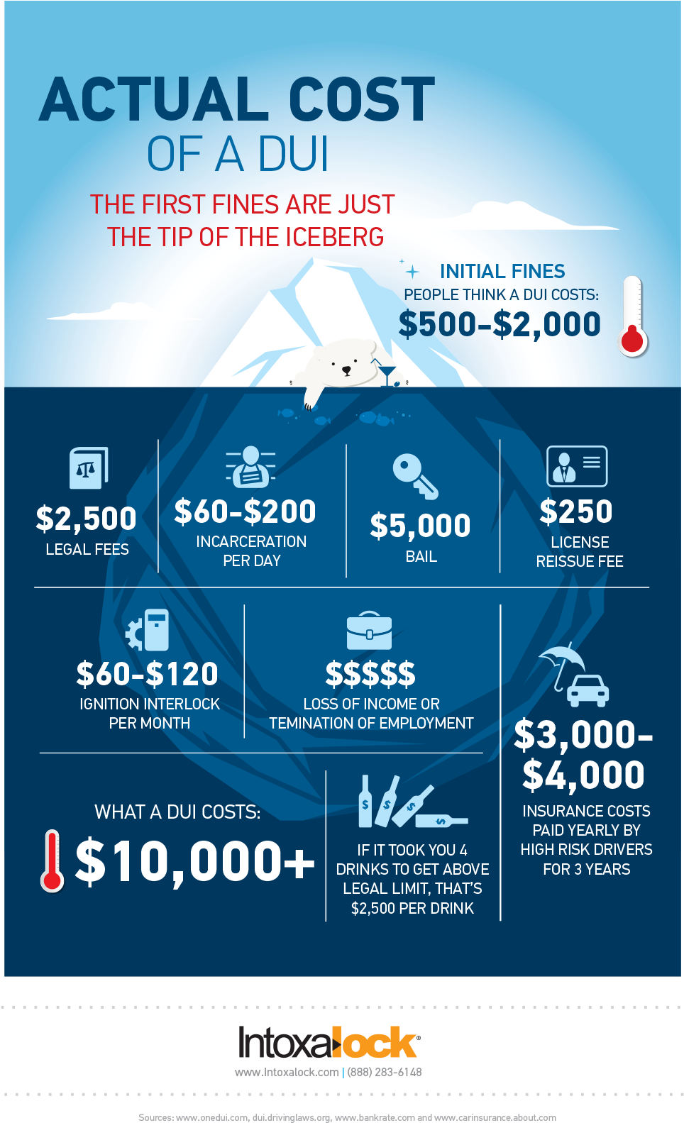 Actual-cost - Flyer (1029x1695), Png Download