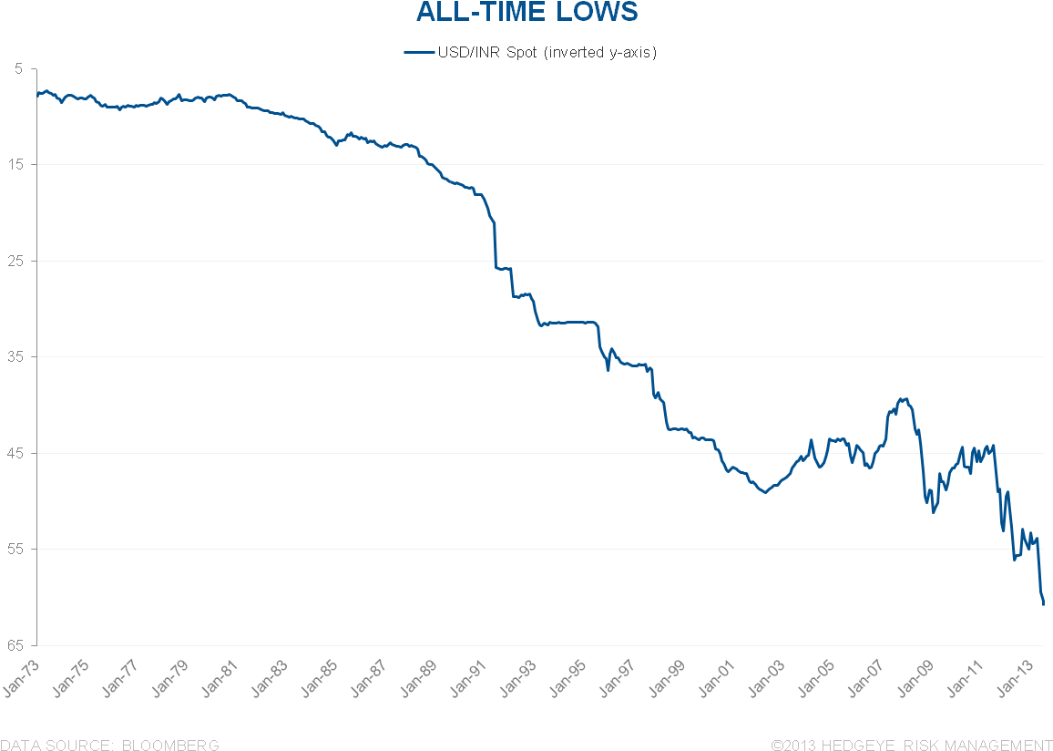 Will The Indian Rupee Meet Its [new] Maker - Diagram (1184x860), Png Download
