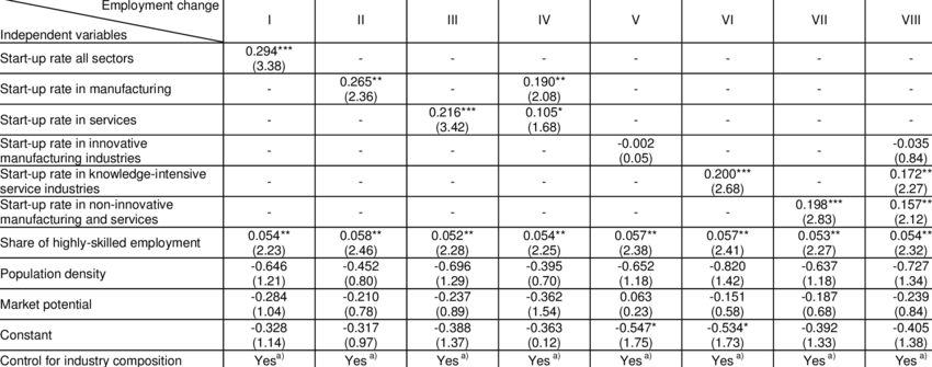 Download Employment Effects Of New Business Formation Differentiated Schiffe Versenken Vorlage Full Size Png Image Pngkit