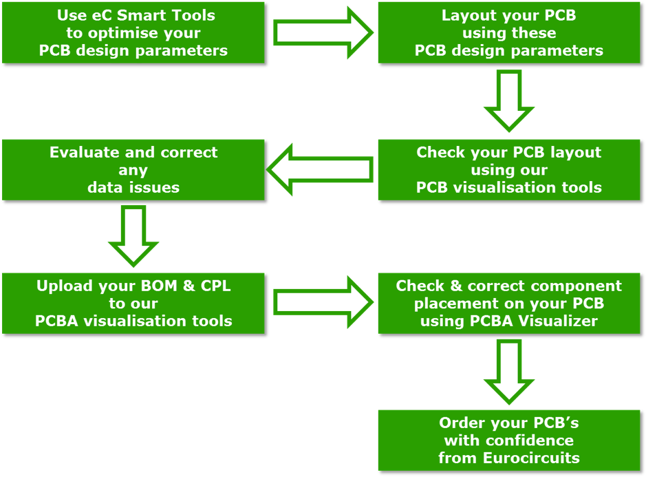 The Electronics Designers' - Menu (939x700), Png Download