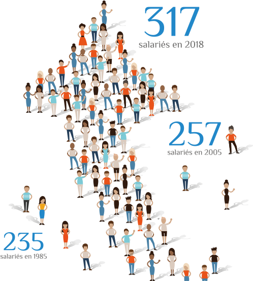 Chiffres Clés De L'entreprise - People In Arrow Form (517x578), Png Download