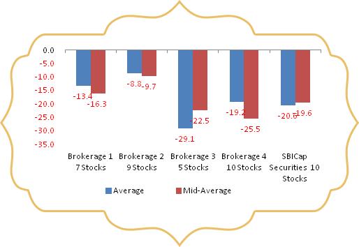 Chart 1 - Parallel (514x354), Png Download