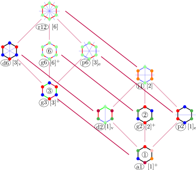 The Dihedral Symmetries Are Divided Depending On Whether - Hexagon 3 Line Of Symmetry (400x346), Png Download