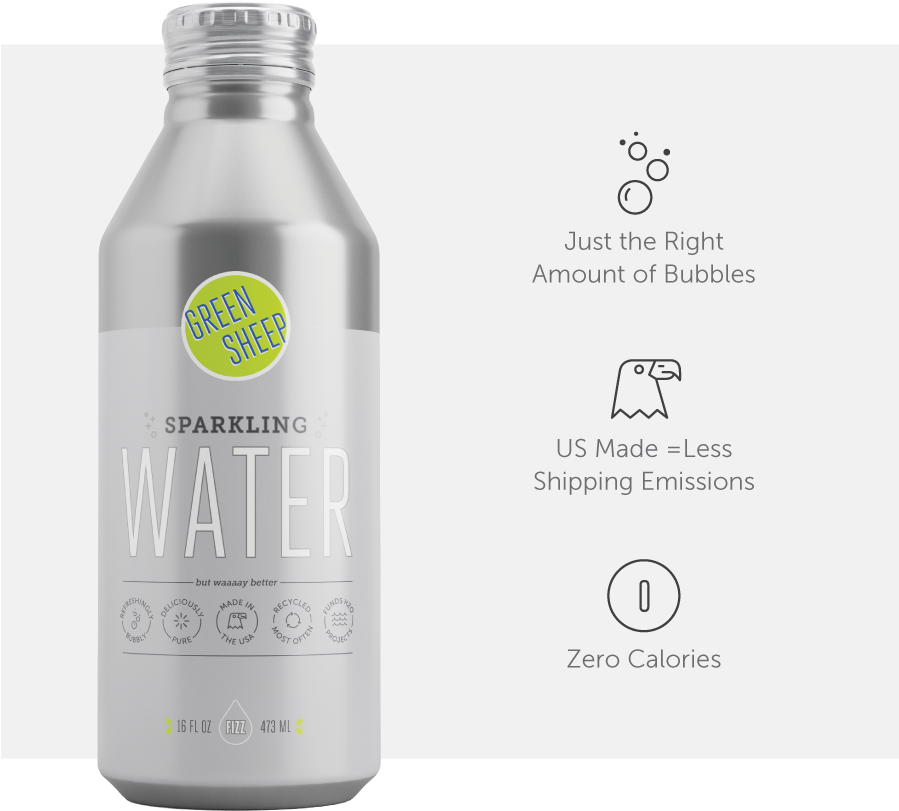 Green Sheep Sparkling Eco-friendly Bottled Water Aluminum - Green Sheep Sparkling Water (1000x1004), Png Download