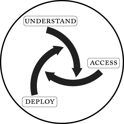 Consultservices - Portable Network Graphics (400x400), Png Download