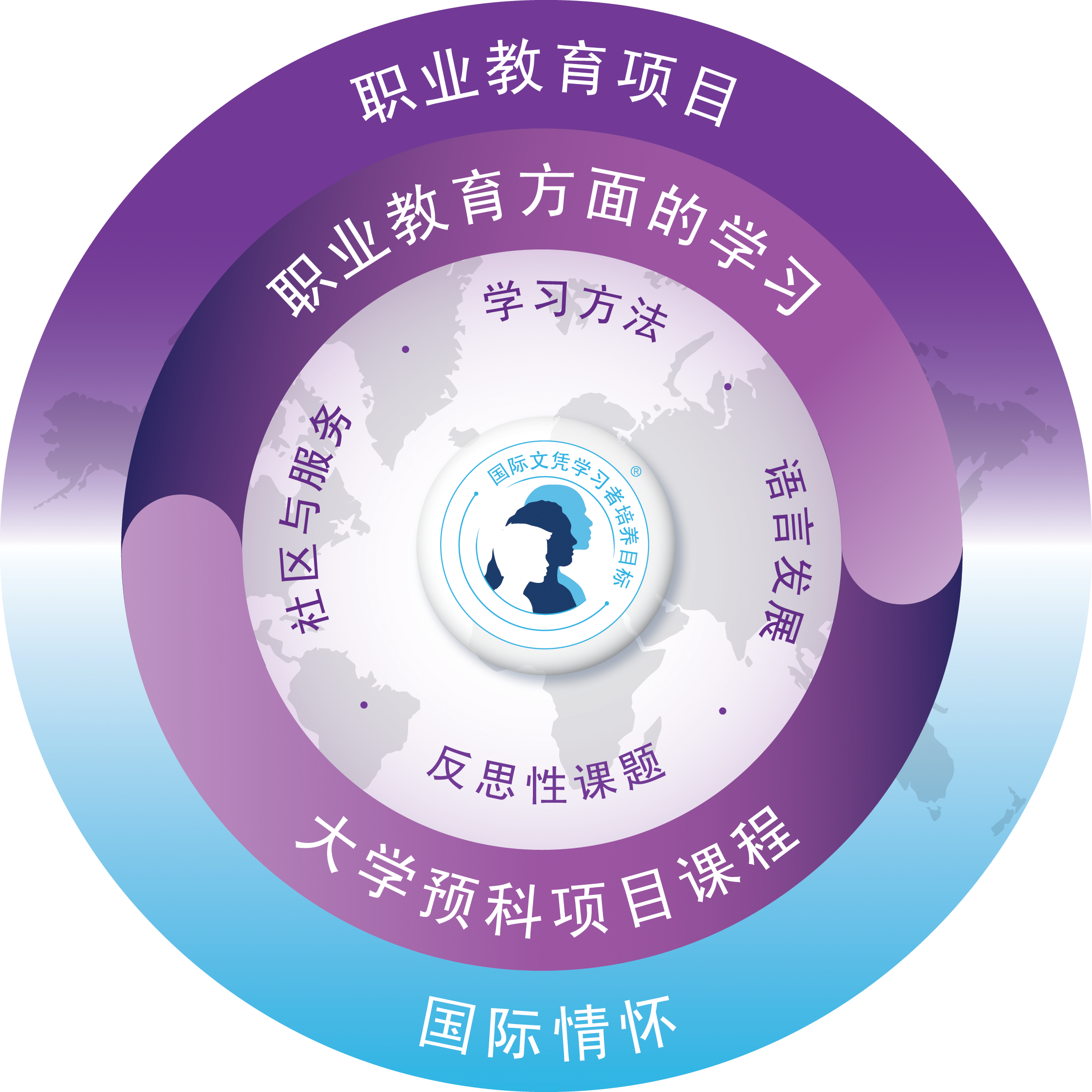 职业教育项目[2 - 7mb] Png - Ib Career Related Programme (2250x2250), Png Download