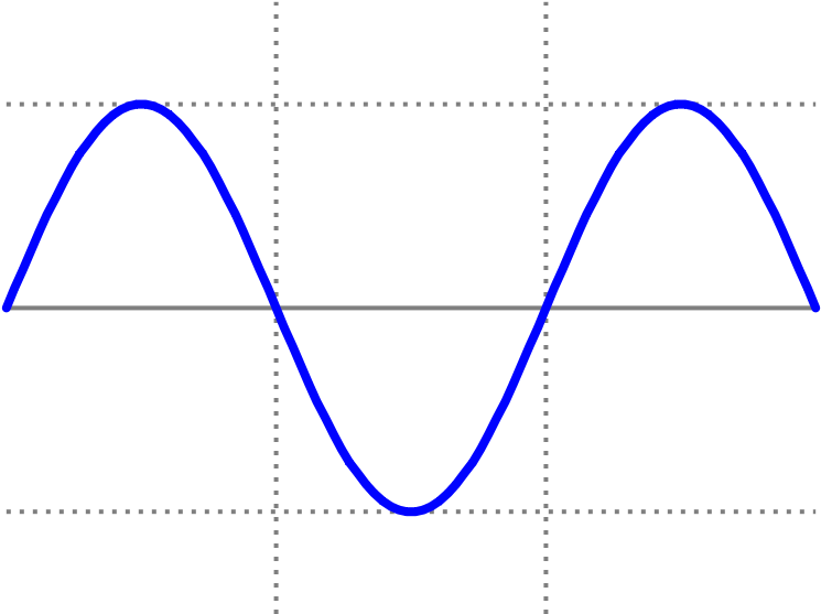 Sine Wave - Sine Wave Png (800x600), Png Download