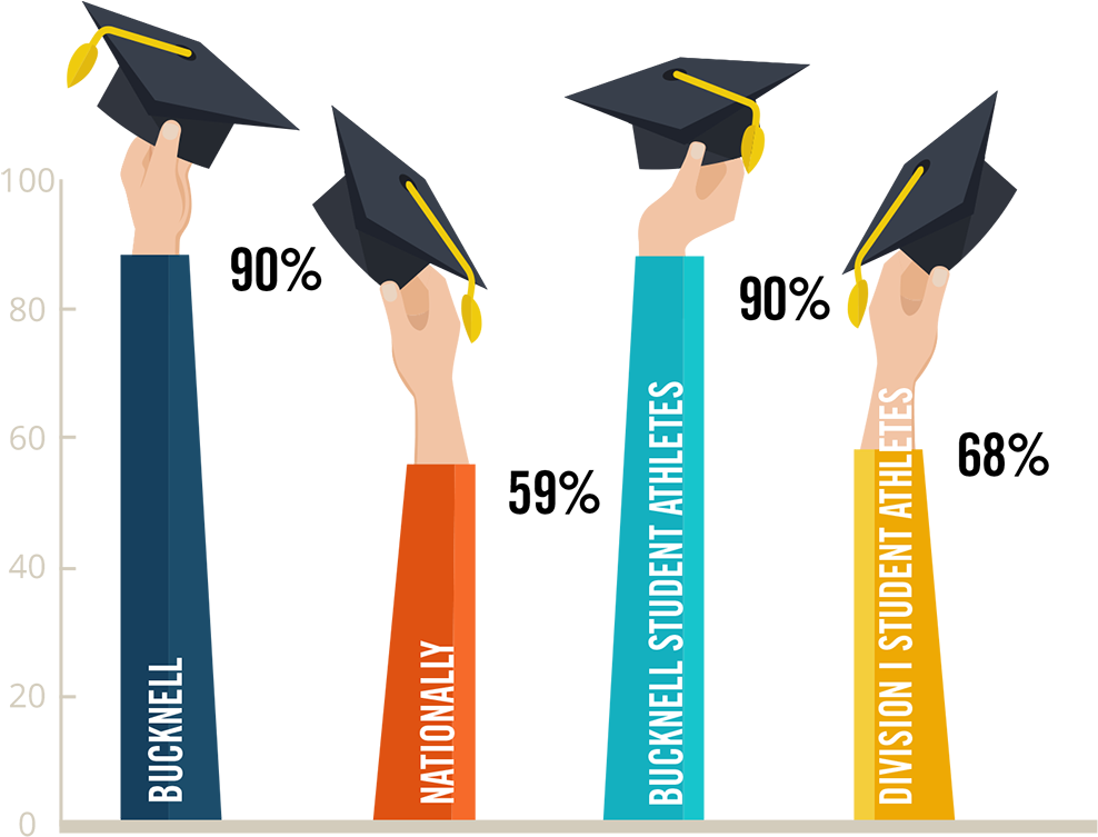 6 Year Graduation Rates - Infographic Graduation Rate (1024x763), Png Download