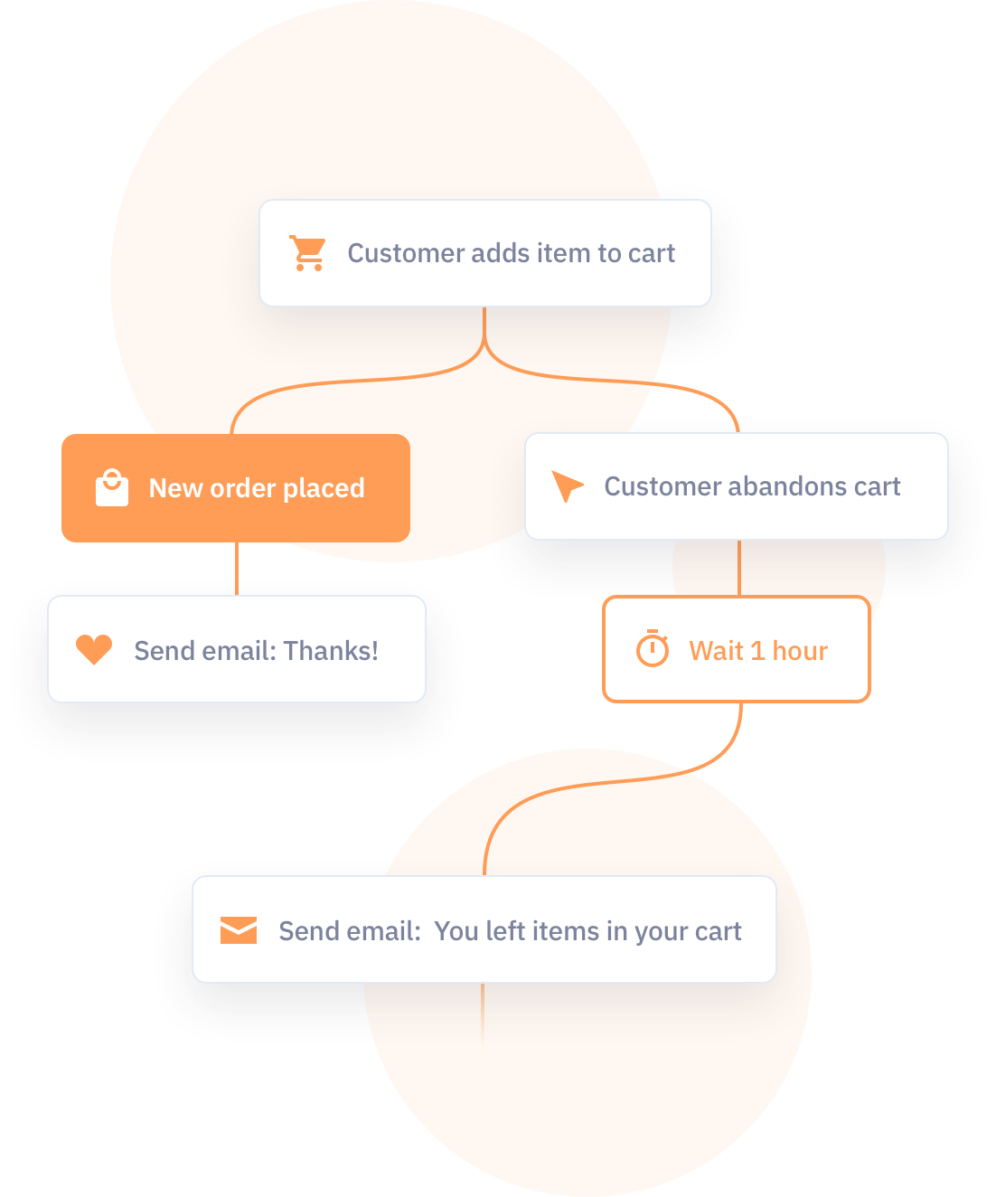 Powerful Marketing Automation - Jacob Cane & Co (1102x1324), Png Download