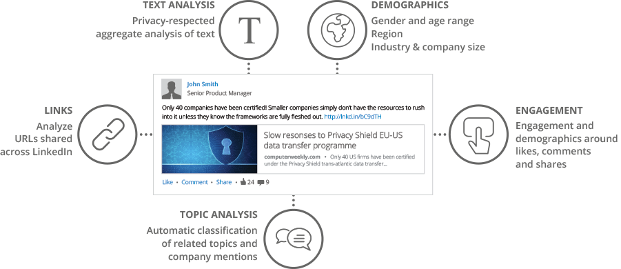 How Pylon For Linkedin Engagement Insights Works - Linkedin (901x390), Png Download