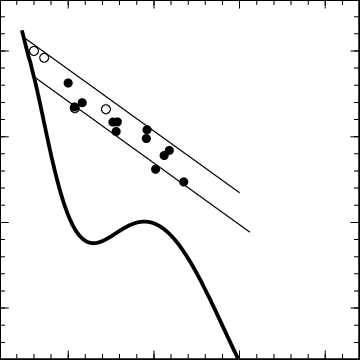 The Two-color Diagram For All Β Cephei Stars Listed - Plot (360x360), Png Download