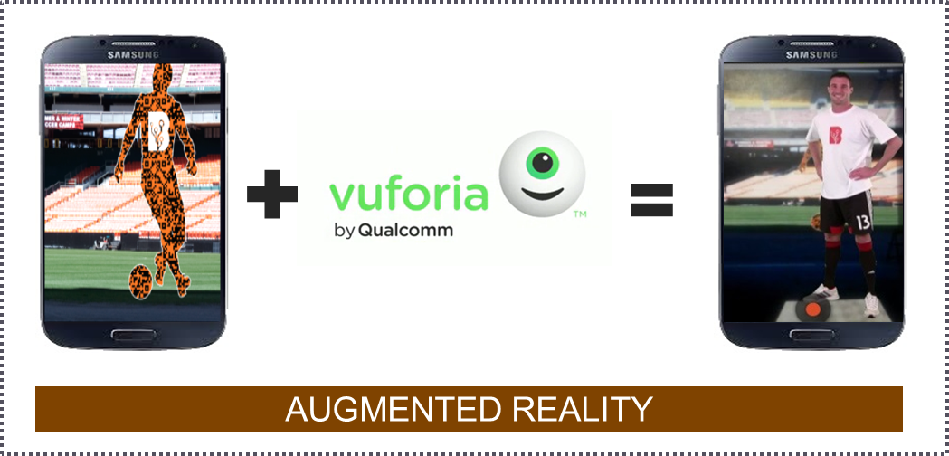 Currently It's Available For Android, Ios And Unity - Vuforia (1049x504), Png Download