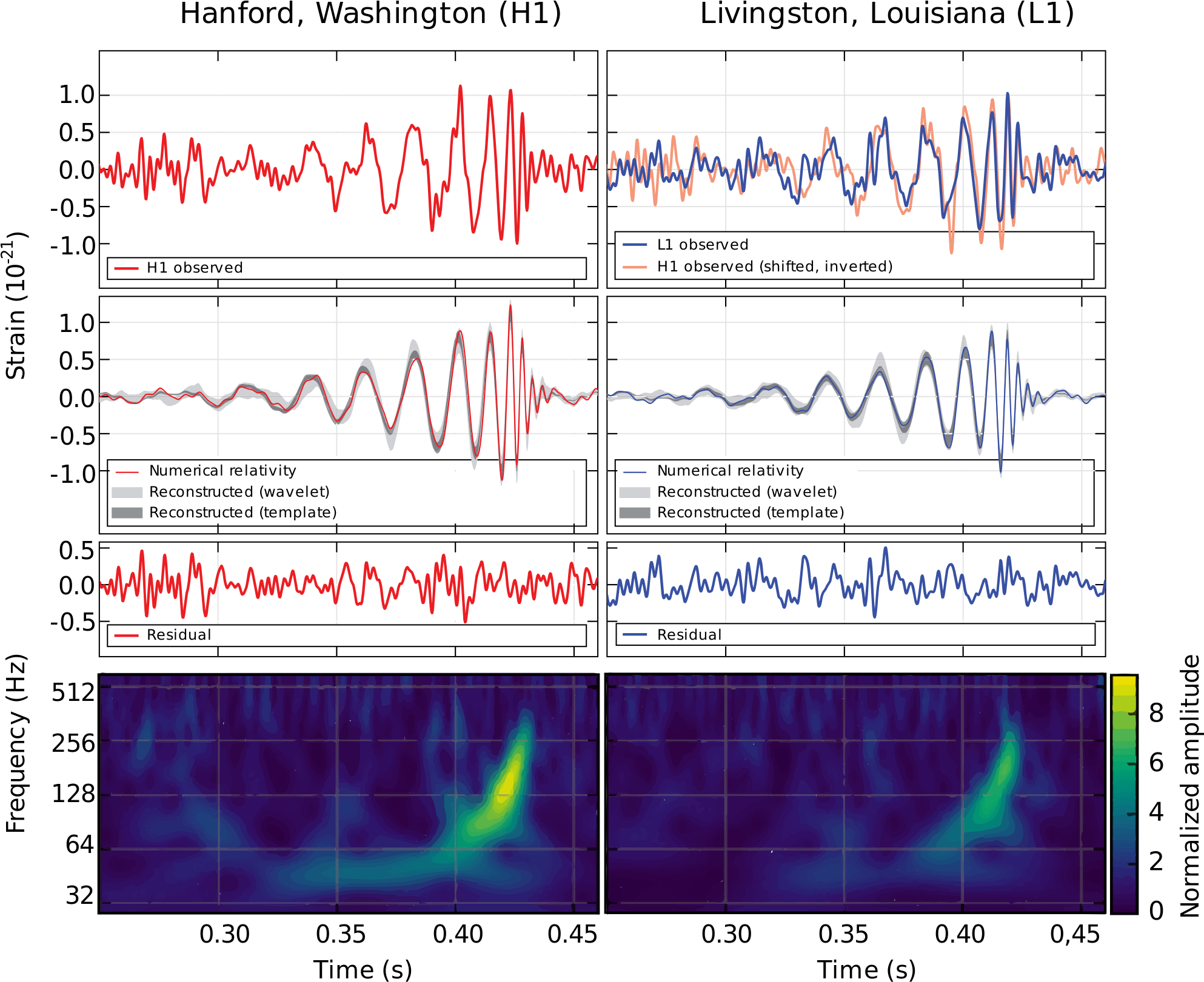 Detection Of Gravitational Waves[edit] - First Gravitational Wave Detection (2000x1691), Png Download