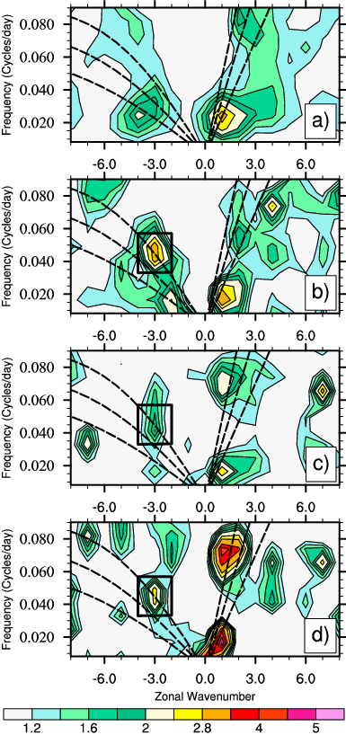 A) Symmetric Raw/background Wave Number Frequency - Cartoon (385x818), Png Download
