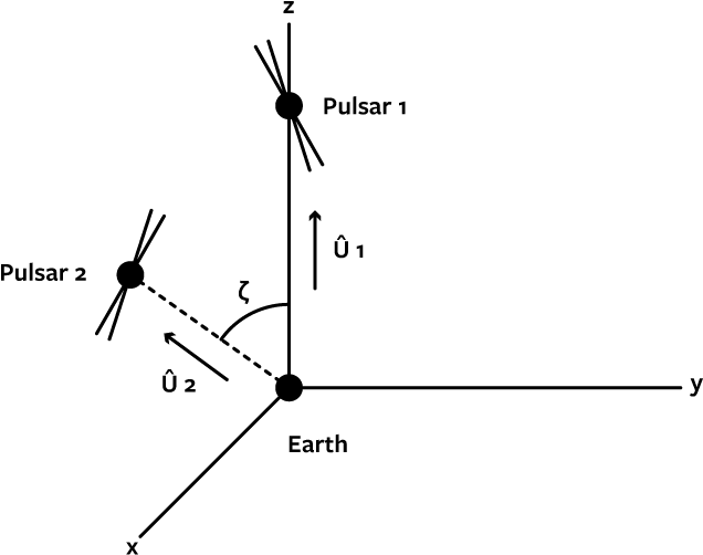 The Characteristic Pattern Expected From Two Distant - Paul Scholes (733x534), Png Download