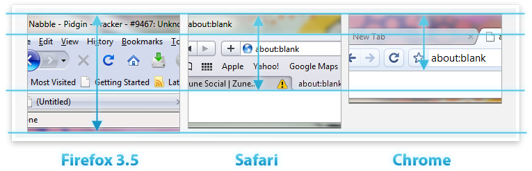 Software Software