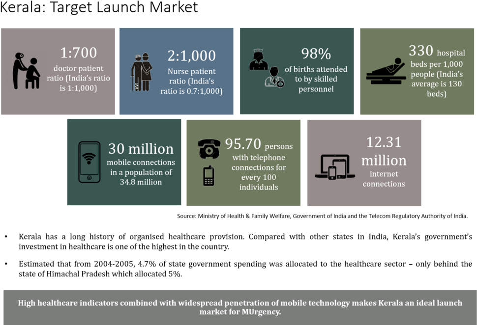 Kerala Target Launch Market - Mobile Phone (1000x681), Png Download