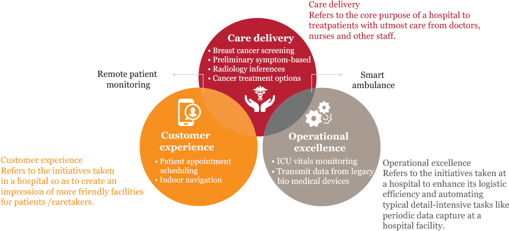 Adoption Of Ai And Iomt Use Cases By Healthcare Providers - Artificial Intelligence (1140x550), Png Download
