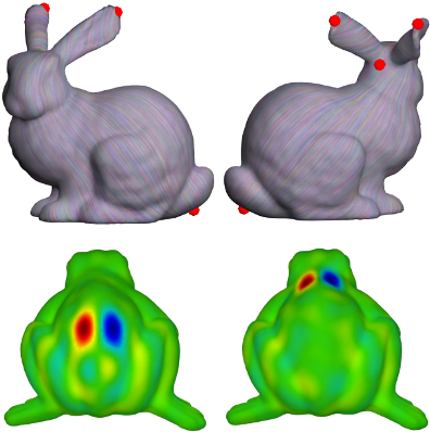 Discrete Derivatives Of Vector Fields On Surfaces An (400x417), Png Download