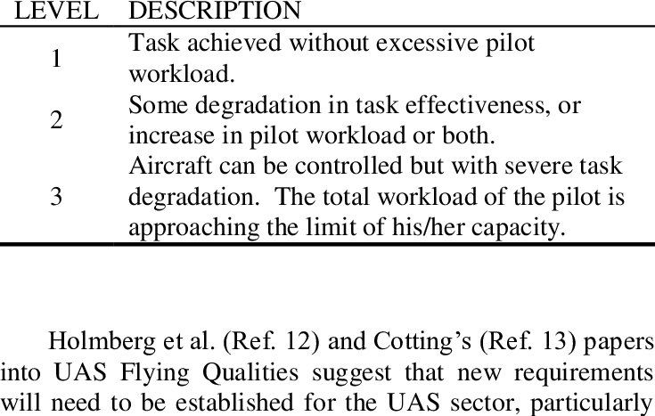 -flying Qualities Level Descriptions - Monmouth Golf Club (735x467), Png Download