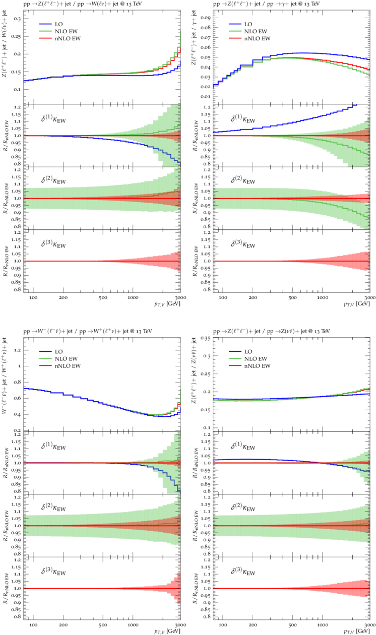 Ratios Of P T-distributions For Various Pp → V Jet - Diagram (850x1275), Png Download