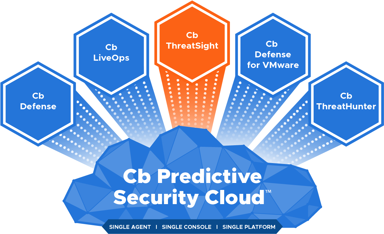 The Cb Predictive Security Cloud Supports A Variety - Carbon Black, Inc (1550x800), Png Download