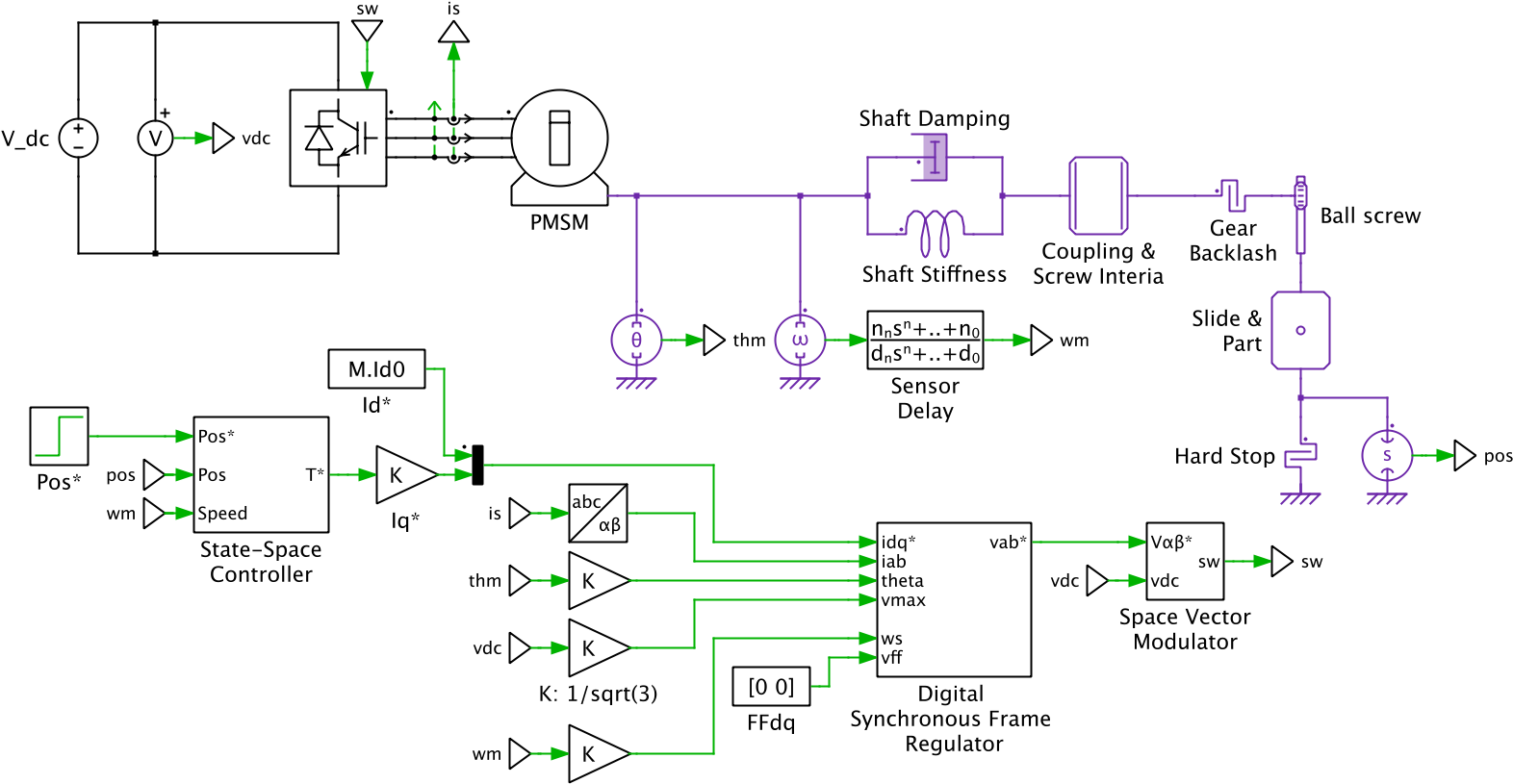 Power Circuit - Servo Drive (1582x826), Png Download