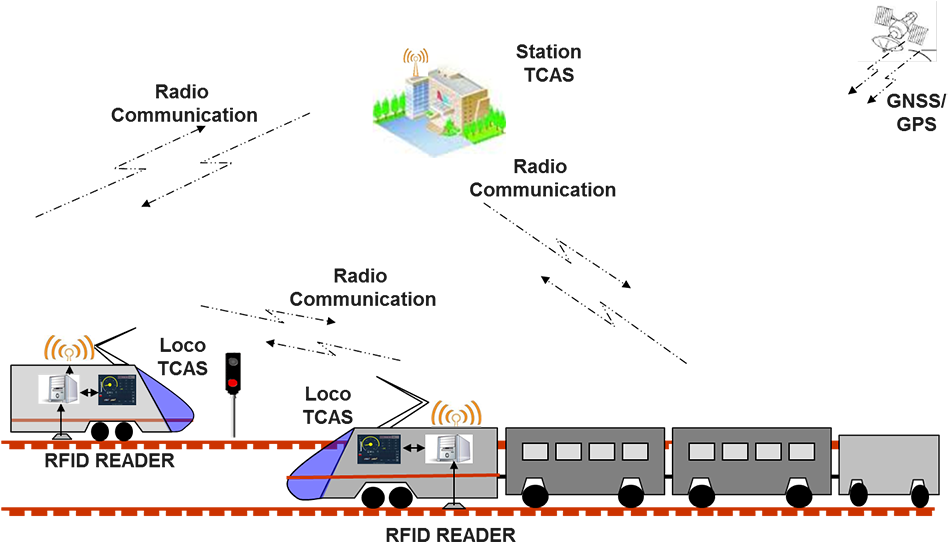 After More Than Two Decades Of Wait And Years Of Trial - Train (972x561), Png Download