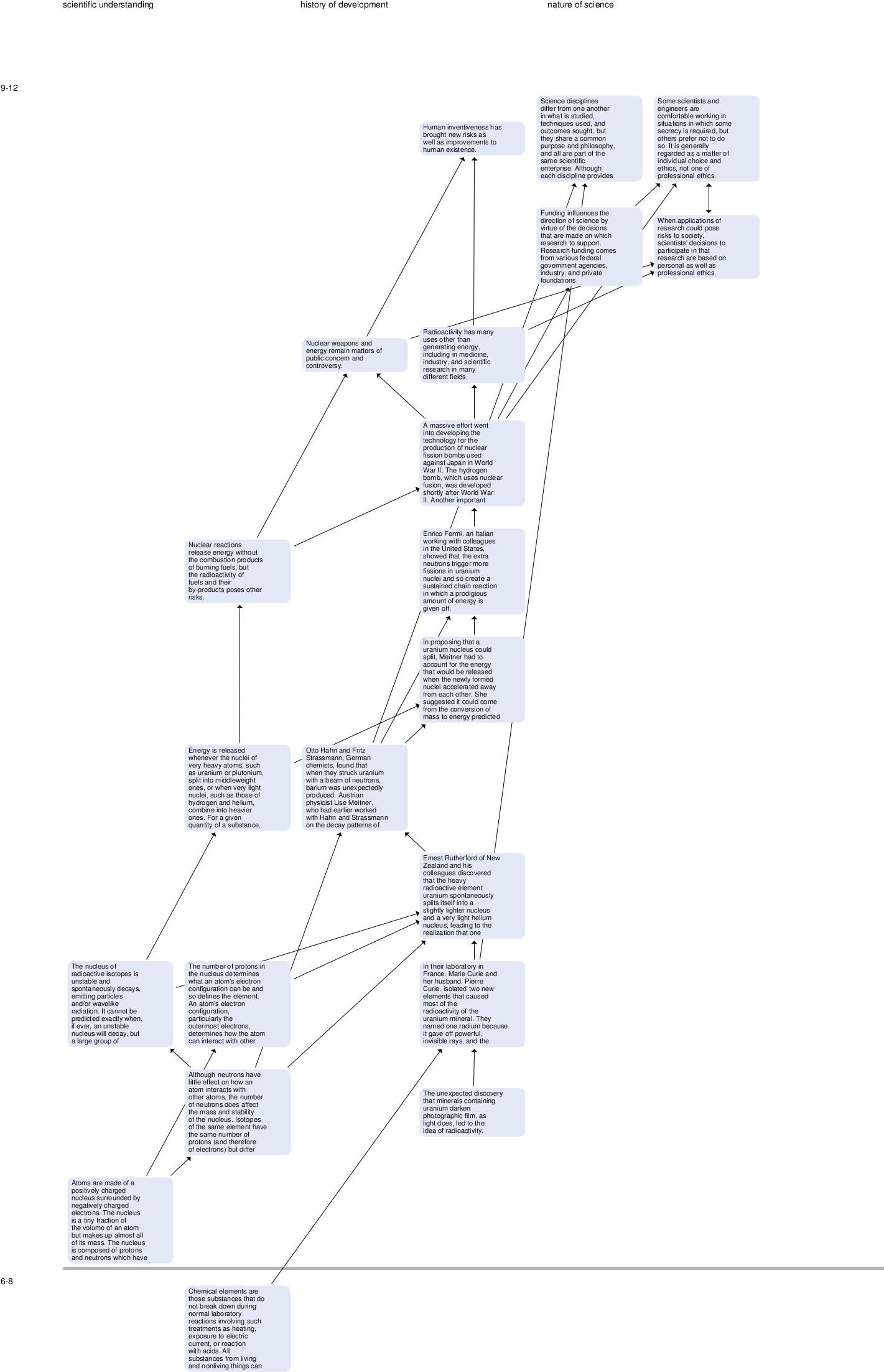 Diagram (1460x2433), Png Download