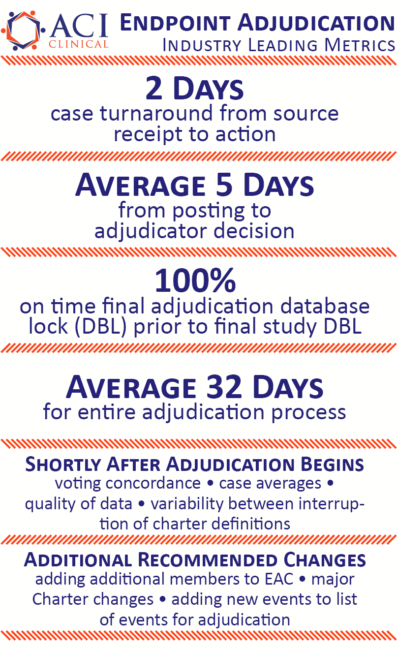 We Partner With Clinical Trial Sponsors, Academic Experts - Endpoint Adjudication (900x1800), Png Download