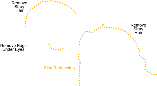 Wedding Photography Post Production Services Couple - Diagram (626x520), Png Download