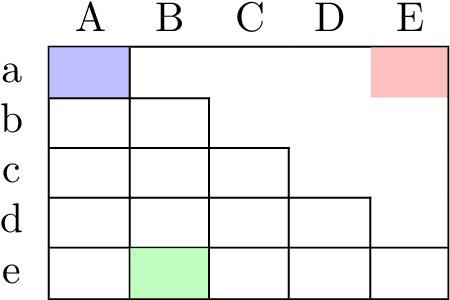 Enter Image Description Here - Latex Cellcolor (478x308), Png Download