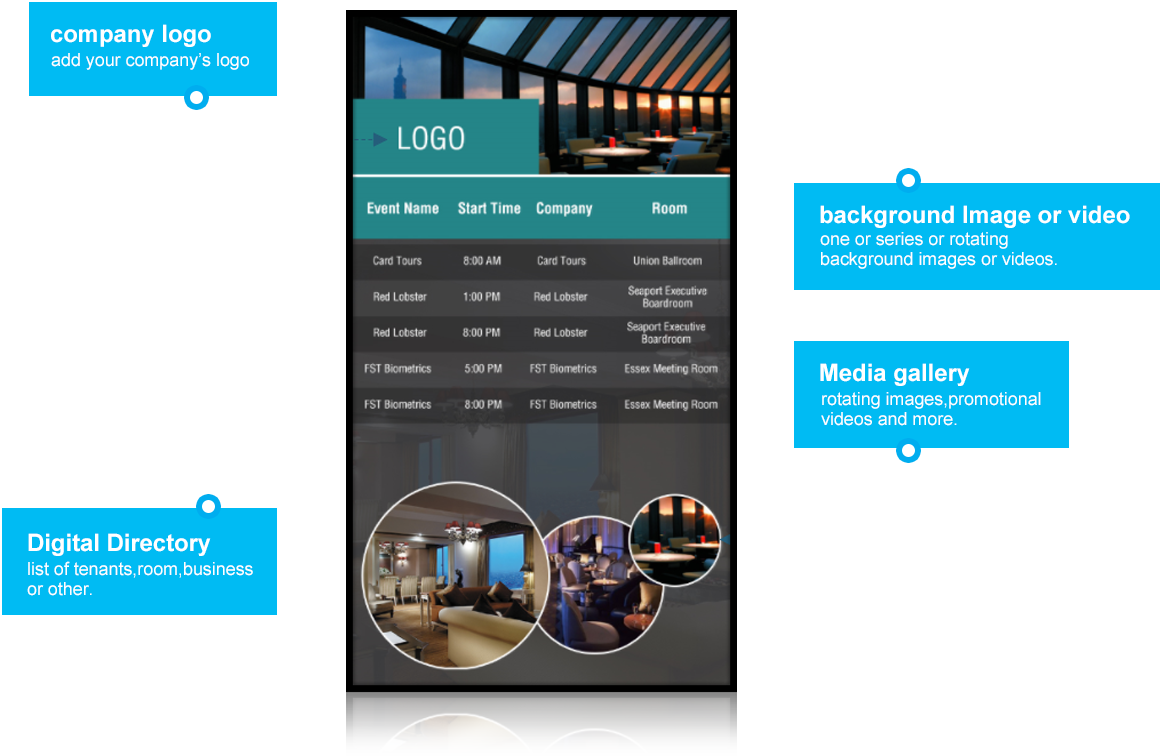 Digital Building Directories & Waiting Room Boards - Digital Signage Building Directory Tv (1162x756), Png Download
