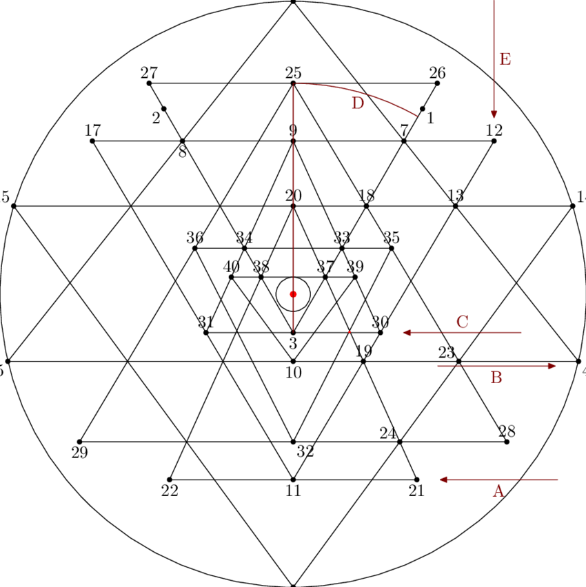 Shri Yantra From Figure 1 On Page 2 With Points Constructed - Shri Yantra Construction (850x852), Png Download