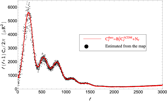Detection Of Velocity Dispersion From The Kinetic Sunyaev - Plot (585x365), Png Download