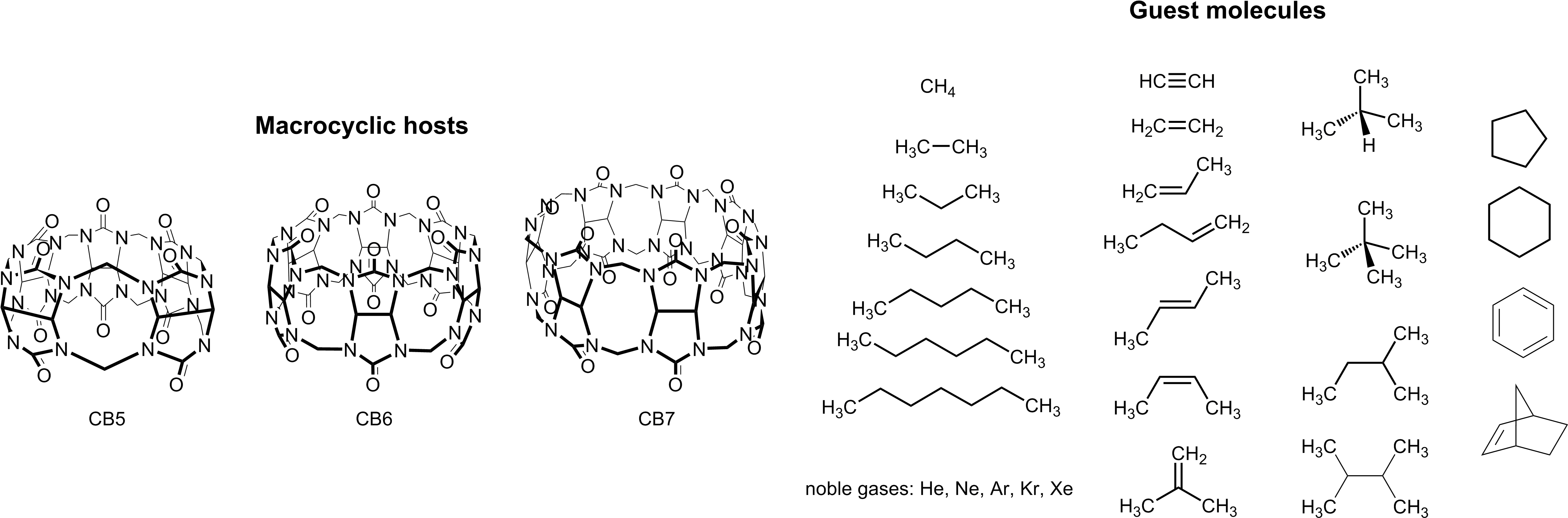 , (iii) Ion Dipole Interactions With The Carbonyl Laced - Cb6 Cucurbituril (4783x1603), Png Download