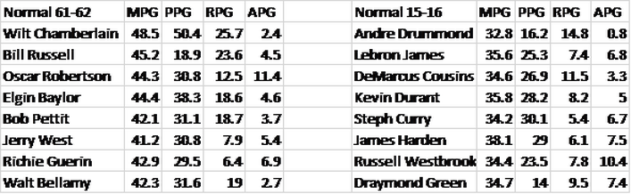 Purely By Looking At Statistics, It Was The Most Incredible - One-repetition Maximum (707x218), Png Download