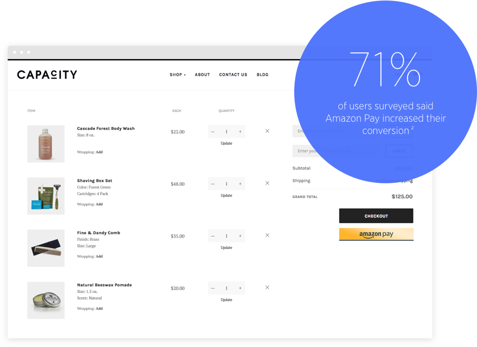 Bigcommerce Features A Native Integration With Amazon - Amazon Pay (1015x675), Png Download