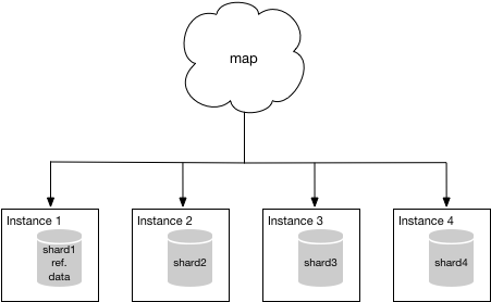 Because You're Running On Mysql, You Can Use One Of - Illustration (471x291), Png Download