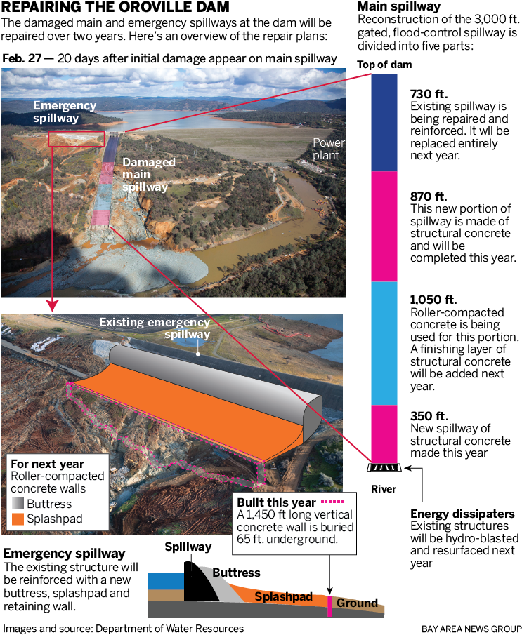 Sjm L Oroville 1020 90 - Oroville (758x926), Png Download