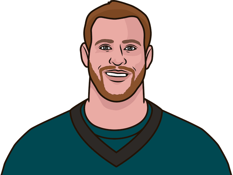 Carson Wentz - Game (750x563), Png Download