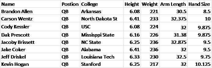 Measurement Data Gathered From Optimum Scouting - Senior Bowl (694x223), Png Download