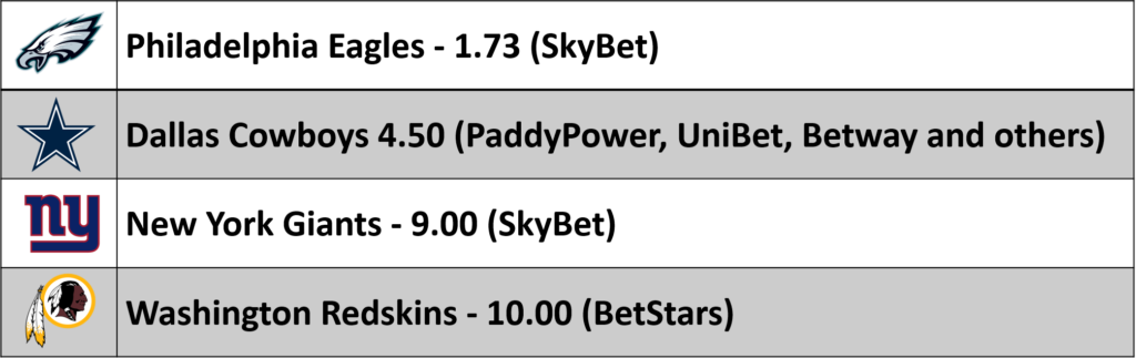 The Reiging Superbowl Champions Philadelphia Eagles - Number (1024x323), Png Download