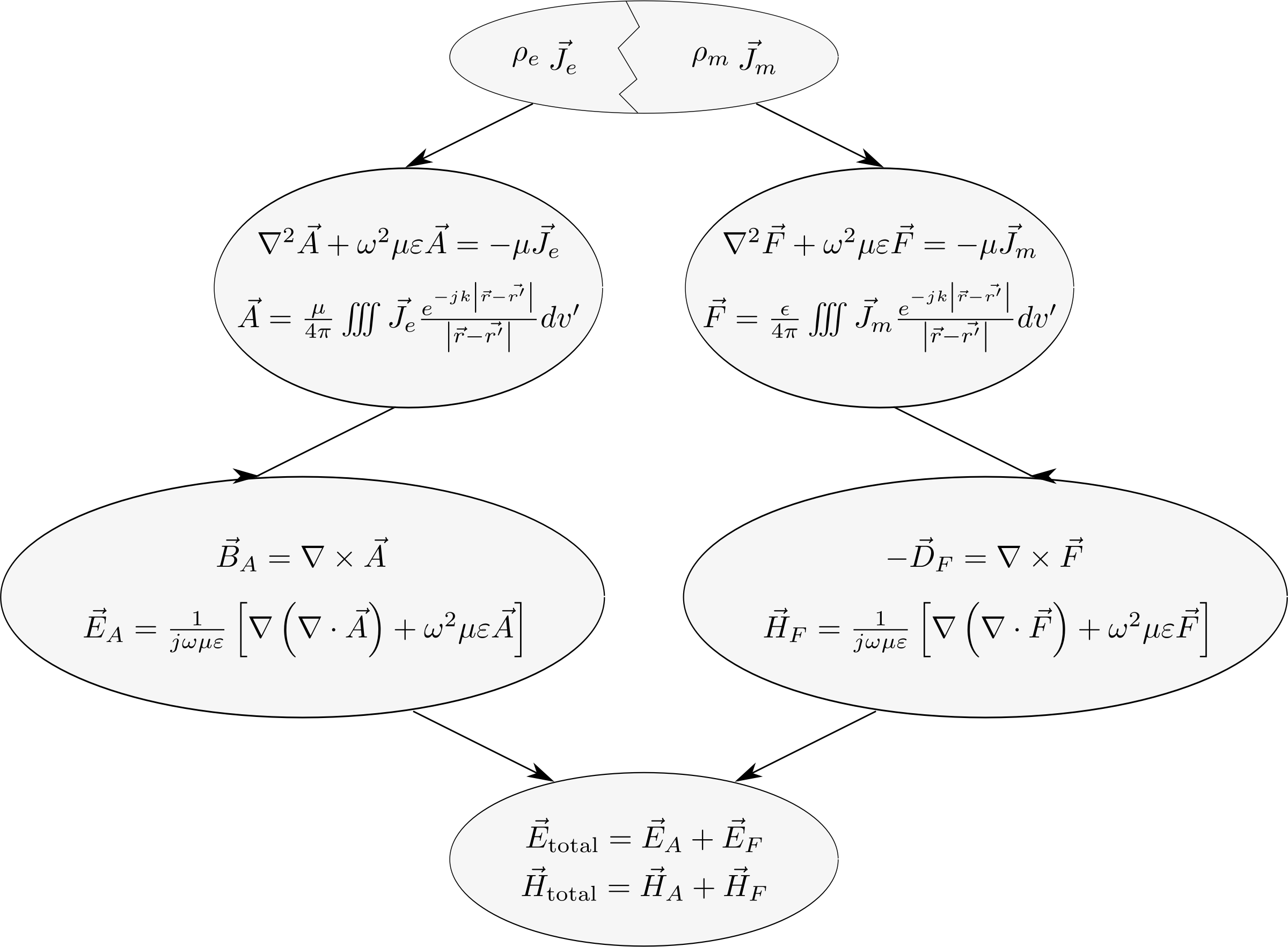 This Free Icons Png Design Of Radiation Integrals Summary (2400x1766), Png Download