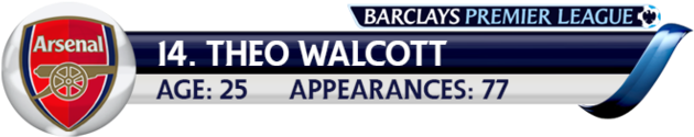 Scoreline-player Summary - Arsenal Fc Slim Diary 2016 (1000x230), Png Download